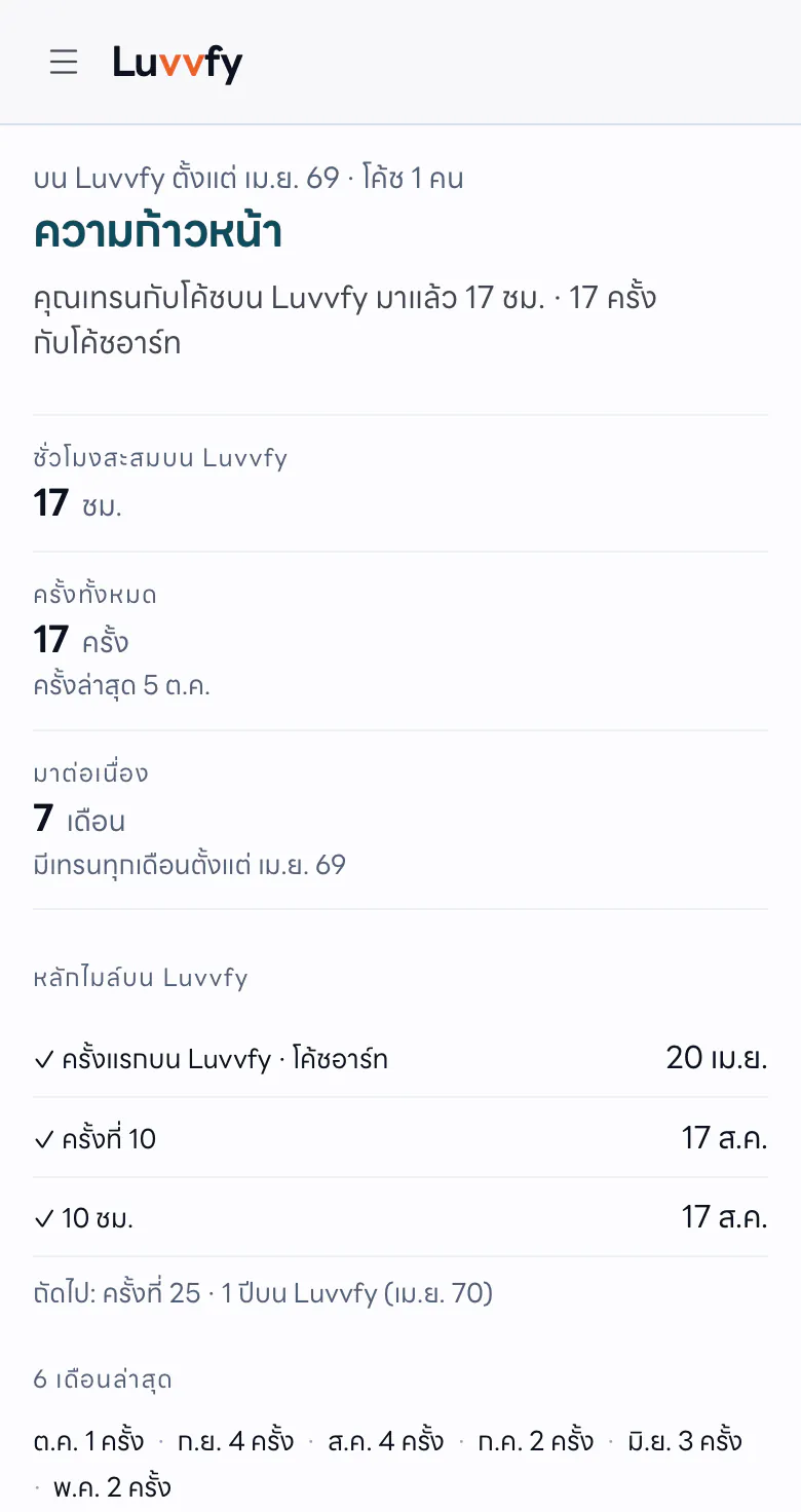 หน้าผลงานของลูกเทรนบน Luvvfy — ชั่วโมงสะสมและหลักไมล์